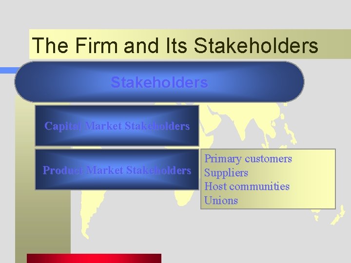 The Firm and Its Stakeholders Capital Market Stakeholders Product Market Stakeholders Primary customers Suppliers