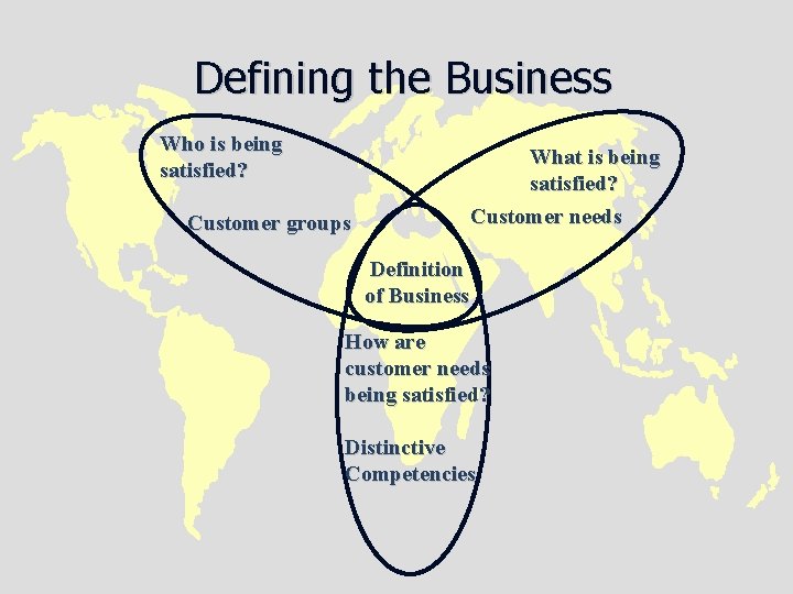 Defining the Business Who is being satisfied? What is being satisfied? Customer needs Customer