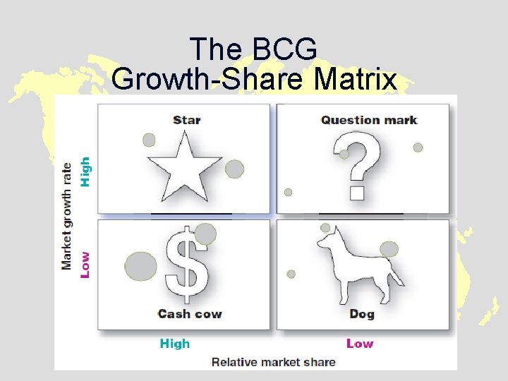 The BCG Growth-Share Matrix 