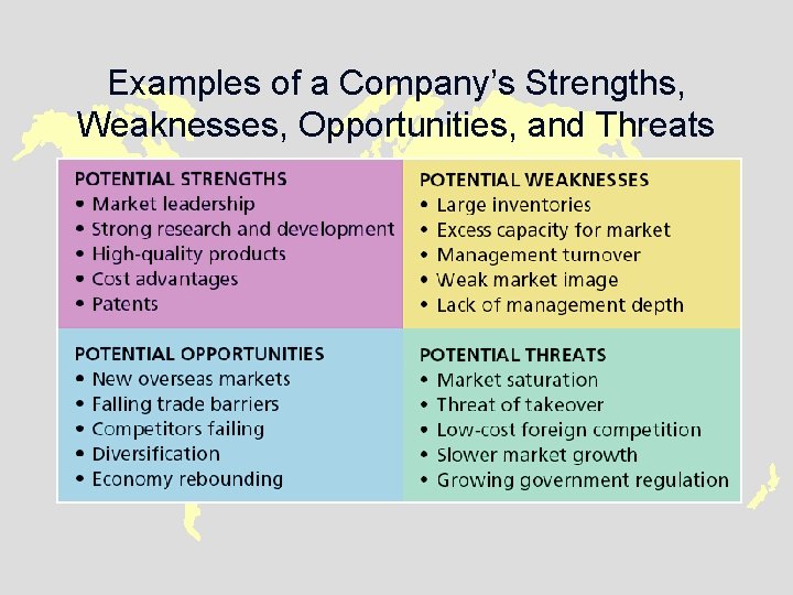 Examples of a Company’s Strengths, Weaknesses, Opportunities, and Threats 