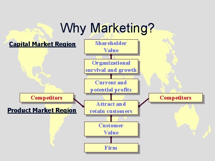 Why Marketing? Capital Market Region Shareholder Value Organizational survival and growth Current and potential