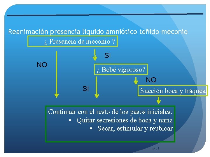 Reanimación presencia líquido amniótico teñido meconio ¿ Presencia de meconio ? SI NO ¿