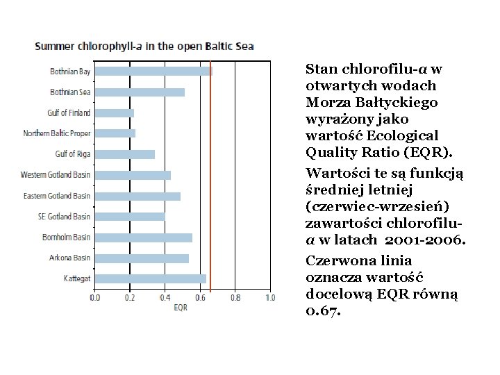 Stan chlorofilu-a w otwartych wodach Morza Bałtyckiego wyrażony jako wartość Ecological Quality Ratio (EQR).