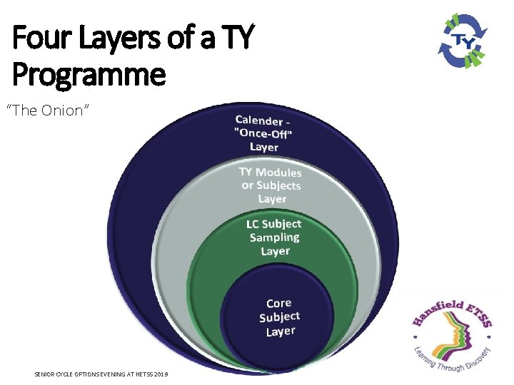 Four Layers of a TY Programme “The Onion” SENIOR CYCLE OPTIONS EVENING AT HETSS