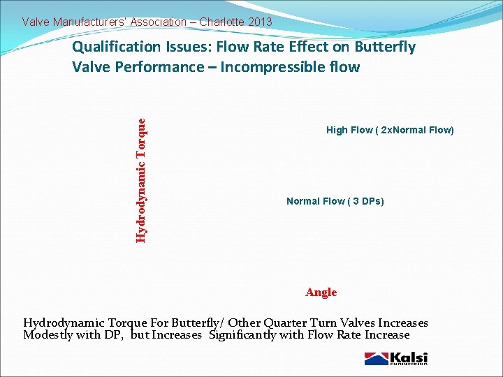 Valve Manufacturers’ Association – Charlotte 2013 Hydrodynamic Torque Qualification Issues: Flow Rate Effect on
