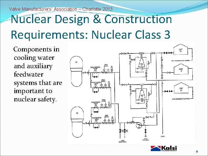 Valve Manufacturers’ Association – Charlotte 2013 Nuclear Design & Construction Requirements: Nuclear Class 3