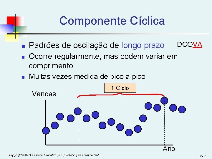 Componente Cíclica n n n Padrões de oscilação de longo prazo DCOVA Ocorre regularmente, Componente Cíclica n n n Padrões de oscilação de longo prazo DCOVA Ocorre regularmente,