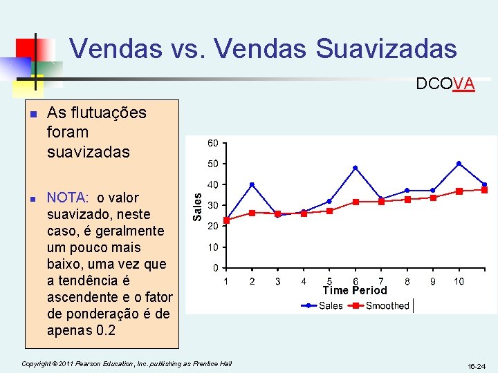 Vendas vs. Vendas Suavizadas DCOVA n n As flutuações foram suavizadas NOTA: o valor Vendas vs. Vendas Suavizadas DCOVA n n As flutuações foram suavizadas NOTA: o valor