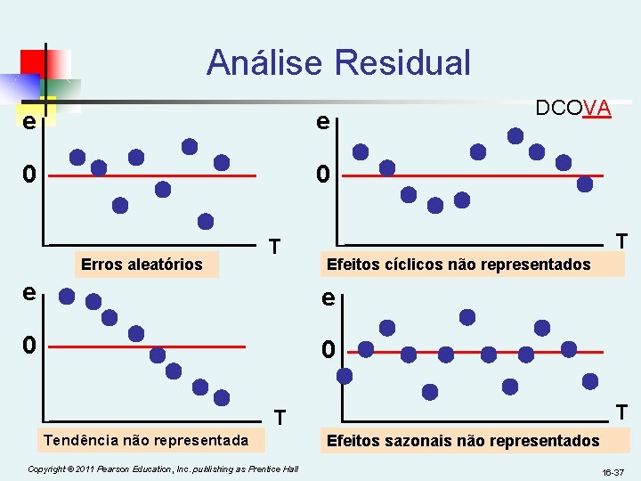 Análise Residual e e 0 0 Erros aleatórios T DCOVA T Efeitos cíclicos não