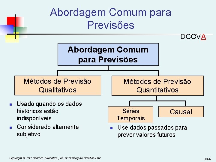 Abordagem Comum para Previsões DCOVA Abordagem Comum para Previsões Métodos de Previsão Qualitativos n