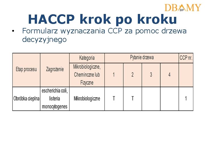 HACCP krok po kroku • Formularz wyznaczania CCP za pomoc drzewa decyzyjnego 