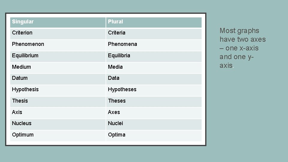 Singular Plural Criterion Criteria Phenomenon Phenomena Equilibrium Equilibria Medium Media Datum Data Hypothesis Hypotheses