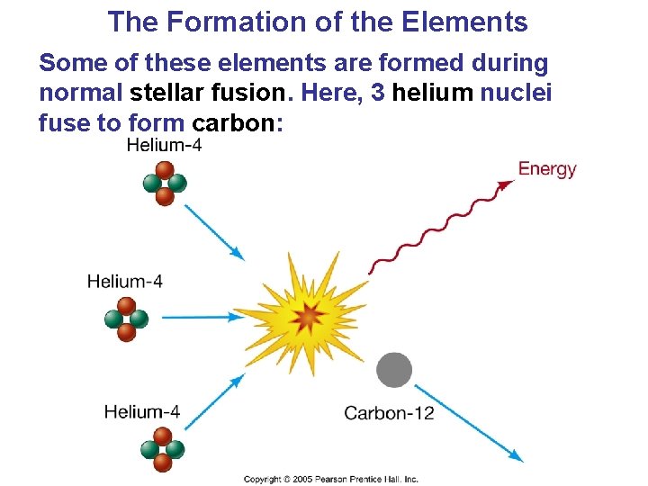 The Formation of the Elements Some of these elements are formed during normal stellar