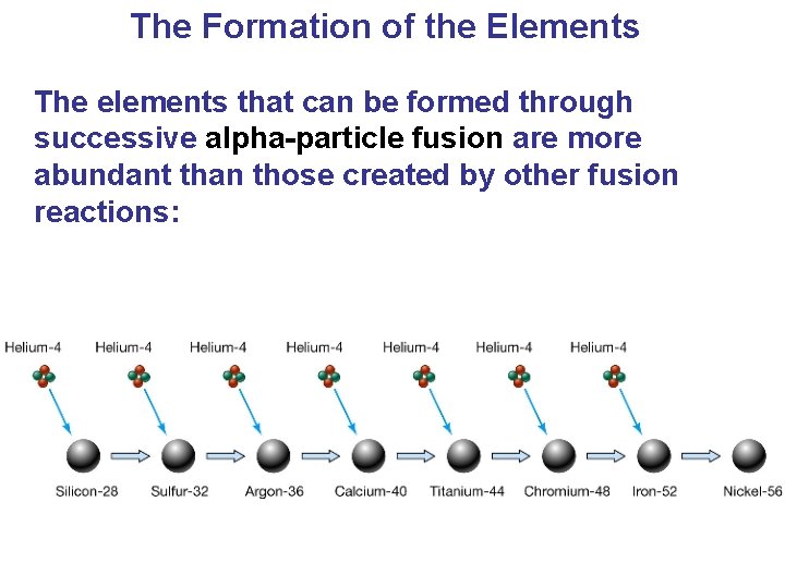 The Formation of the Elements The elements that can be formed through successive alpha-particle