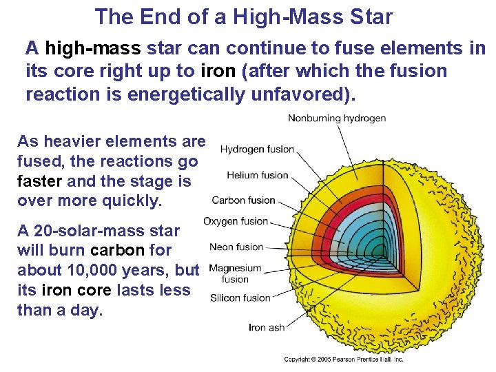 The End of a High-Mass Star A high-mass star can continue to fuse elements