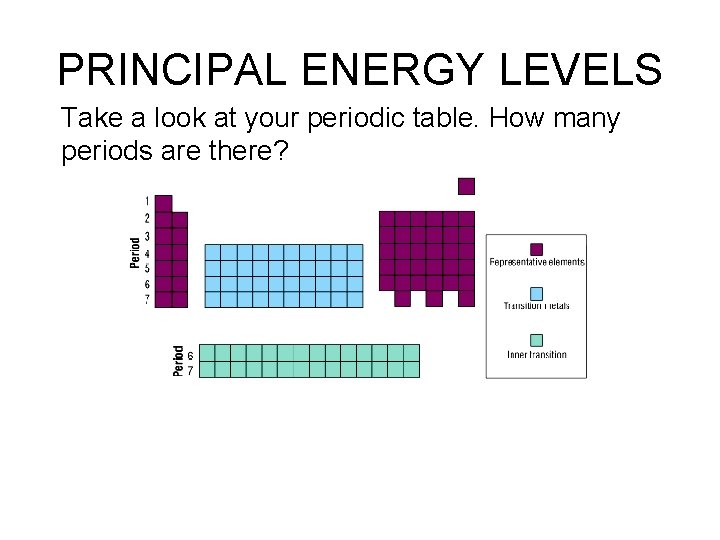 PRINCIPAL ENERGY LEVELS Take a look at your periodic table. How many periods are