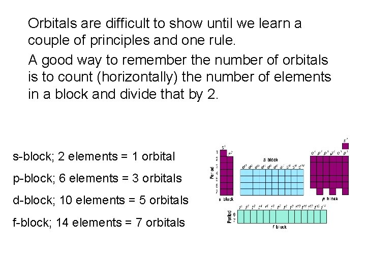 Orbitals are difficult to show until we learn a couple of principles and one