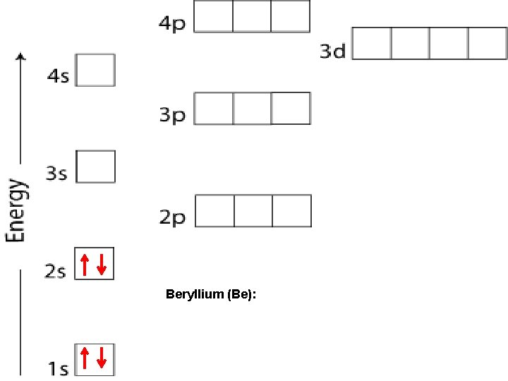 Beryllium (Be): 