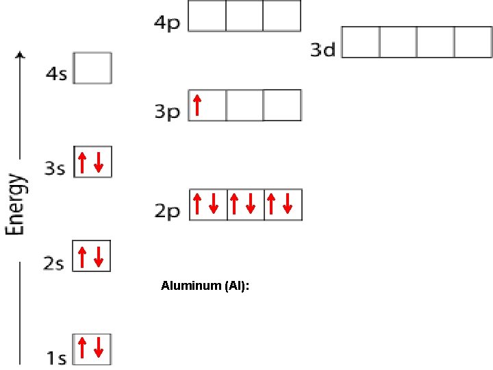 Aluminum (Al): 