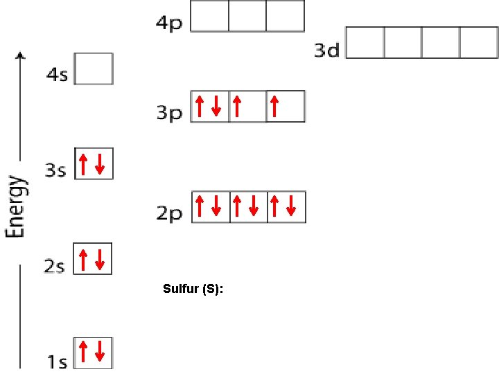 Sulfur (S): 