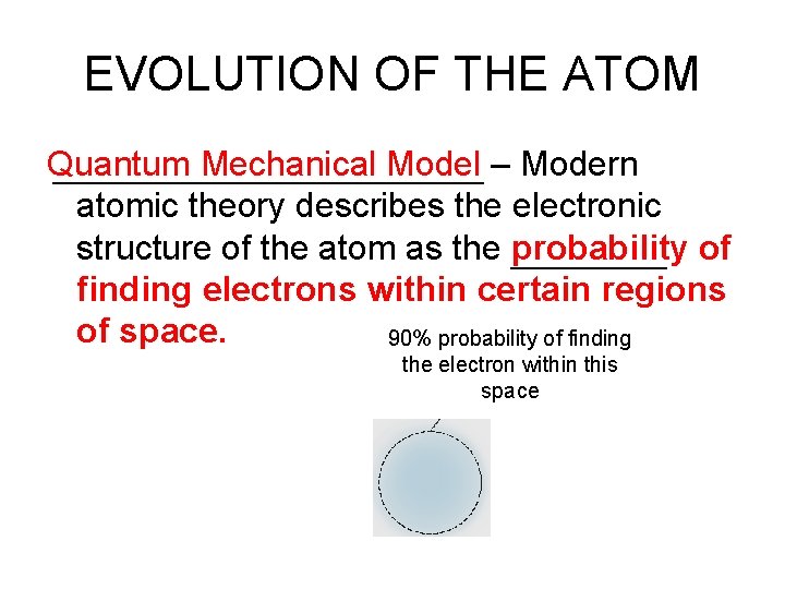 EVOLUTION OF THE ATOM Quantum Mechanical Model – Modern atomic theory describes the electronic