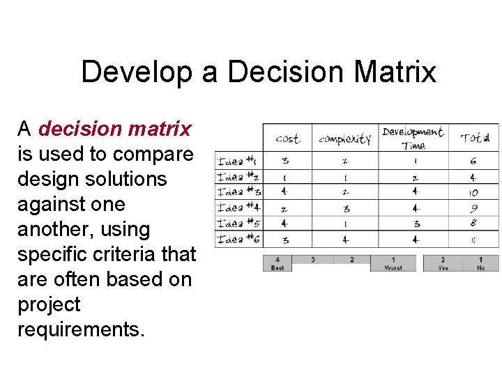 Develop a Decision Matrix A decision matrix is used to compare design solutions against