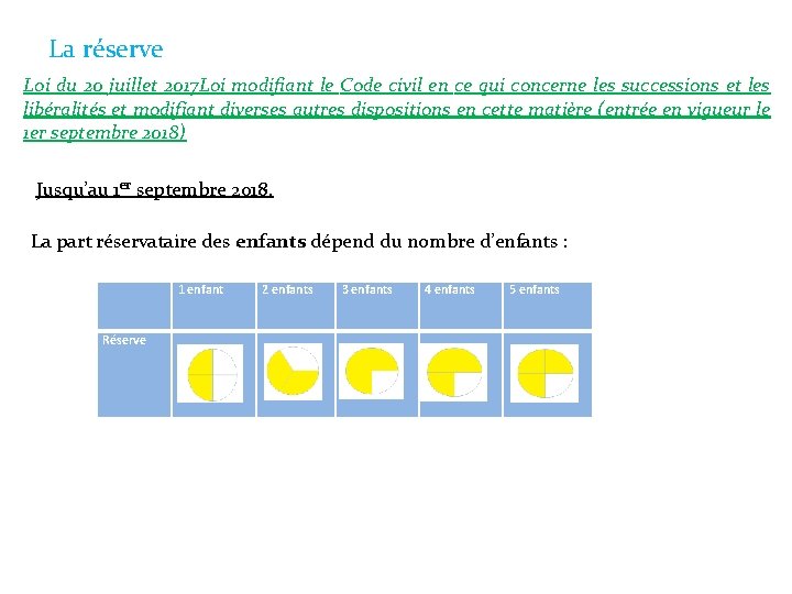 La réserve Loi du 20 juillet 2017 Loi modifiant le Code civil en ce