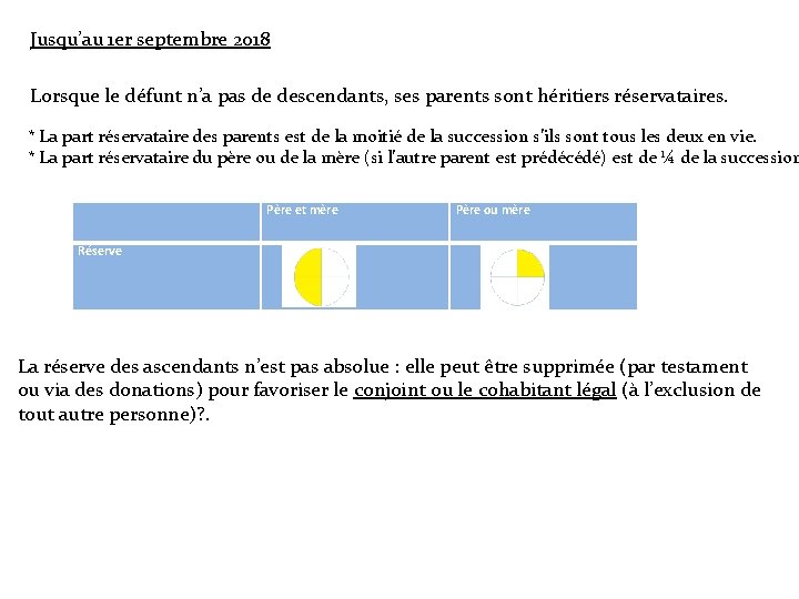 Jusqu’au 1 er septembre 2018 Lorsque le défunt n’a pas de descendants, ses parents