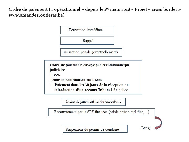 Ordre de paiement ( « opérationnel » depuis le 1 er mars 2018 –