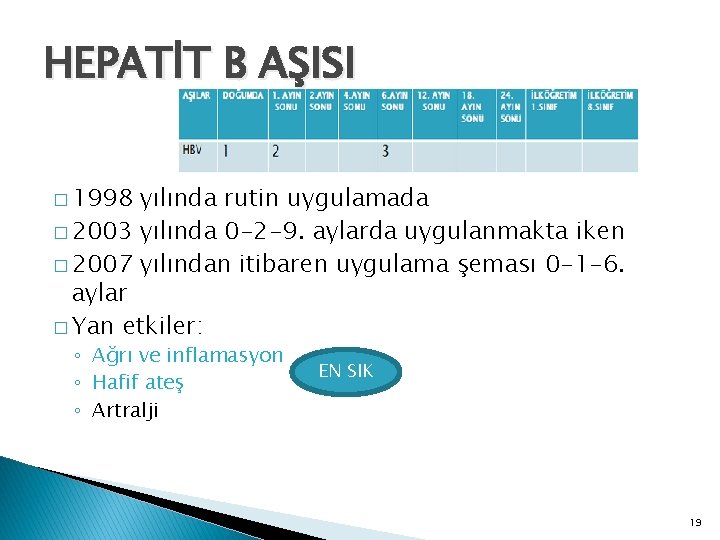 HEPATİT B AŞISI � 1998 yılında rutin uygulamada � 2003 yılında 0 -2 -9.