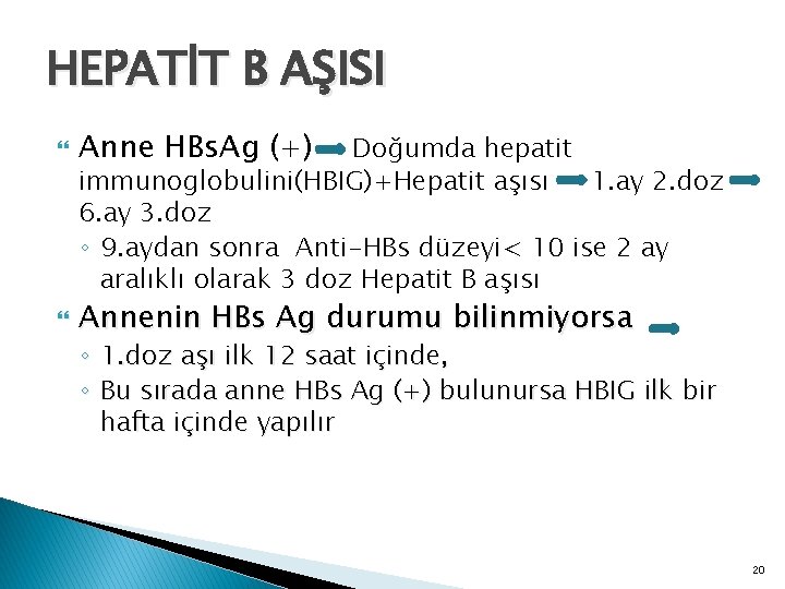 HEPATİT B AŞISI Anne HBs. Ag (+) Annenin HBs Ag durumu bilinmiyorsa Doğumda hepatit