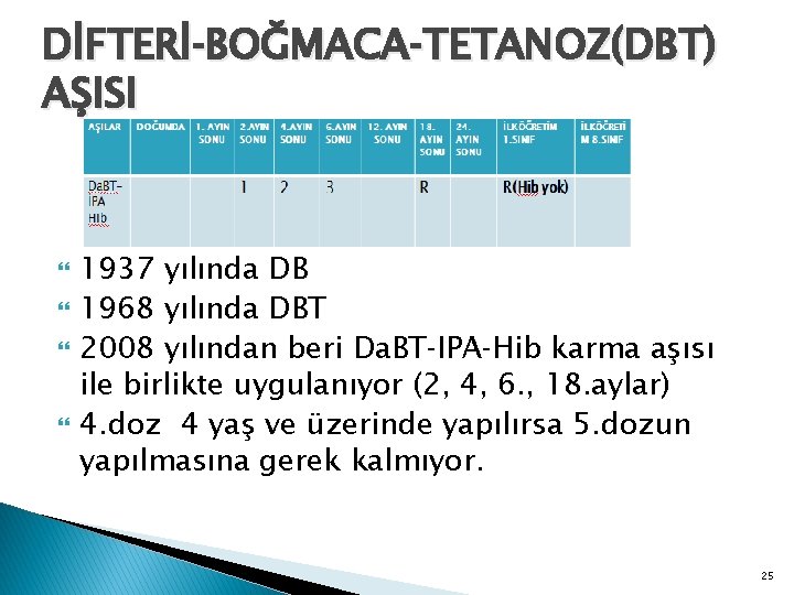 DİFTERİ‐BOĞMACA‐TETANOZ(DBT) AŞISI 1937 yılında DB 1968 yılında DBT 2008 yılından beri Da. BT‐IPA‐Hib karma