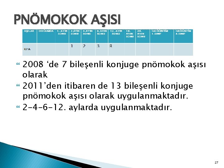 PNÖMOKOK AŞISI 2008 ‘de 7 bileşenli konjuge pnömokok aşısı olarak 2011’den itibaren de 13