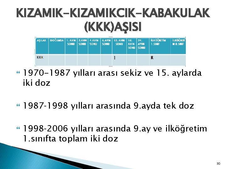 KIZAMIK-KIZAMIKCIK-KABAKULAK (KKK)AŞISI 1970 -1987 yılları arası sekiz ve 15. aylarda iki doz 1987‐ 1998