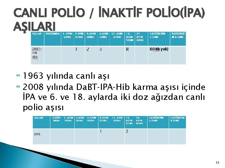 CANLI POLİO / İNAKTİF POLİO(İPA) AŞILARI 1963 yılında canlı aşı 2008 yılında Da. BT‐IPA‐Hib