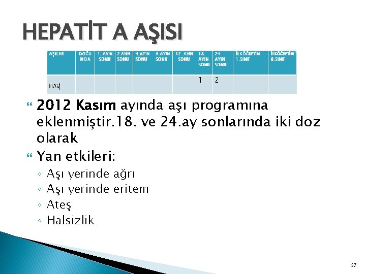 HEPATİT A AŞISI 2012 Kasım ayında aşı programına eklenmiştir. 18. ve 24. ay sonlarında