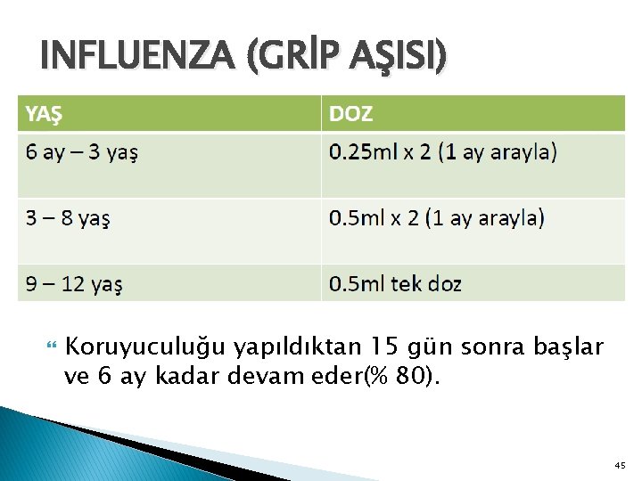 INFLUENZA (GRİP AŞISI) Koruyuculuğu yapıldıktan 15 gün sonra başlar ve 6 ay kadar devam