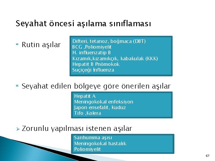 Seyahat öncesi aşılama sınıflaması Difteri, tetanoz, boğmaca (DBT) BCG , Poliomiyelit H. influenzatip B