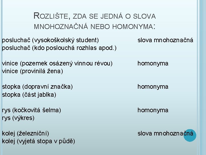 ROZLIŠTE, ZDA SE JEDNÁ O SLOVA MNOHOZNAČNÁ NEBO HOMONYMA: posluchač (vysokoškolský student) posluchač (kdo