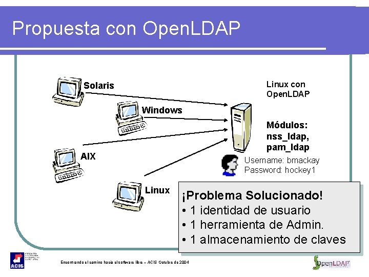 Propuesta con Open. LDAP Linux con Open. LDAP Solaris Windows Módulos: nss_ldap, pam_ldap AIX