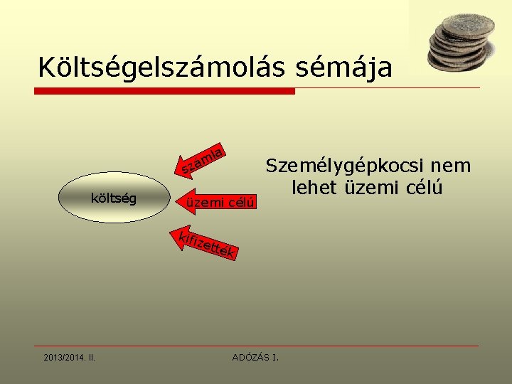 Költségelszámolás sémája a l m á sz költség üzemi célú kifiz Személygépkocsi nem lehet