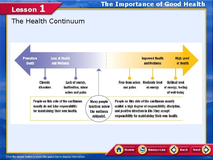 Lesson 1 The Health Continuum The Importance of Good Health 
