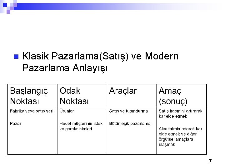 n Klasik Pazarlama(Satış) ve Modern Pazarlama Anlayışı 7 n Klasik Pazarlama(Satış) ve Modern Pazarlama Anlayışı 7