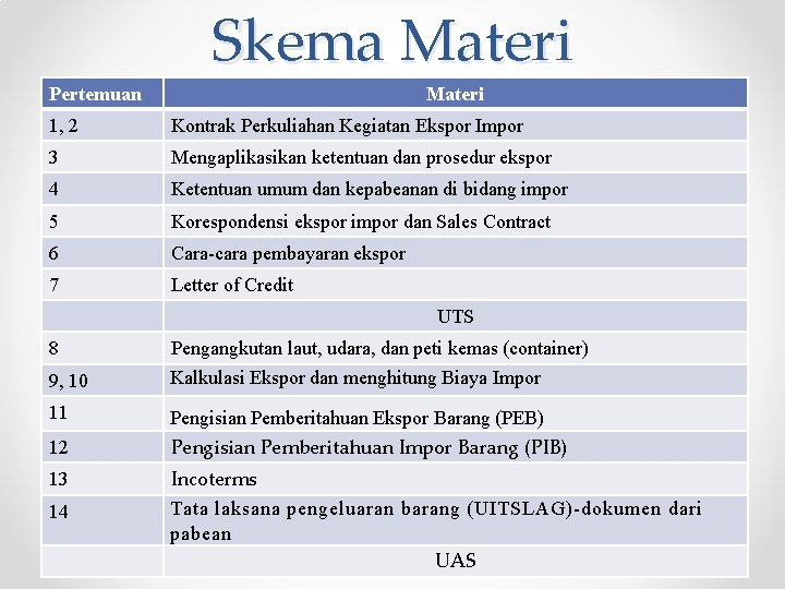 Skema Materi Pertemuan Materi 1, 2 Kontrak Perkuliahan Kegiatan Ekspor Impor 3 Mengaplikasikan ketentuan