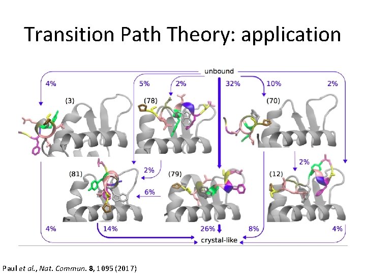 Transition Path Theory: application Paul et al. , Nat. Commun. 8, 1095 (2017) 