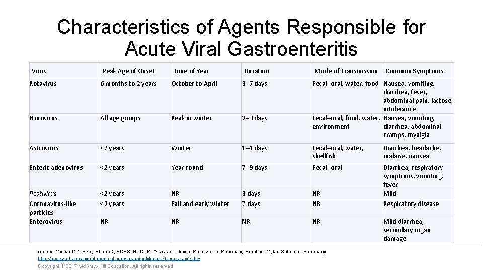 Characteristics of Agents Responsible for Acute Viral Gastroenteritis Virus Peak Age of Onset Time
