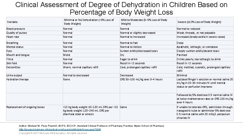 Clinical Assessment of Degree of Dehydration in Children Based on Percentage of Body Weight