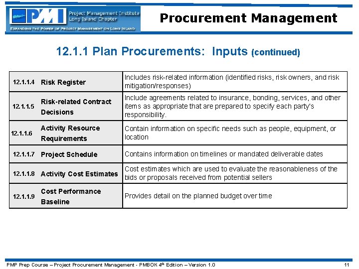 Procurement Management 12. 1. 1 Plan Procurements: Inputs (continued) 12. 1. 1. 4 Risk