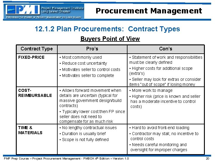 Procurement Management 12. 1. 2 Plan Procurements: Contract Types Buyers Point of View Contract