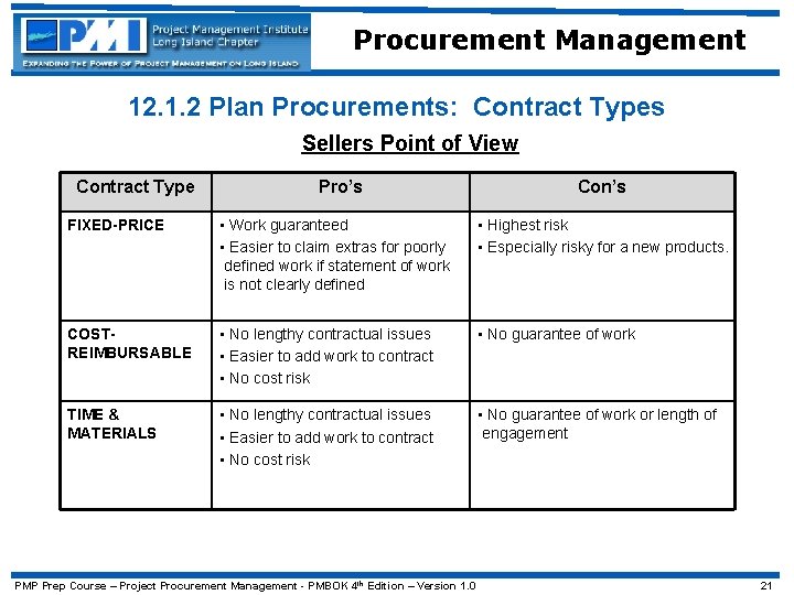Procurement Management 12. 1. 2 Plan Procurements: Contract Types Sellers Point of View Contract